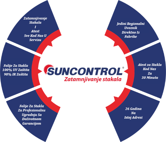 Zašto SunControl